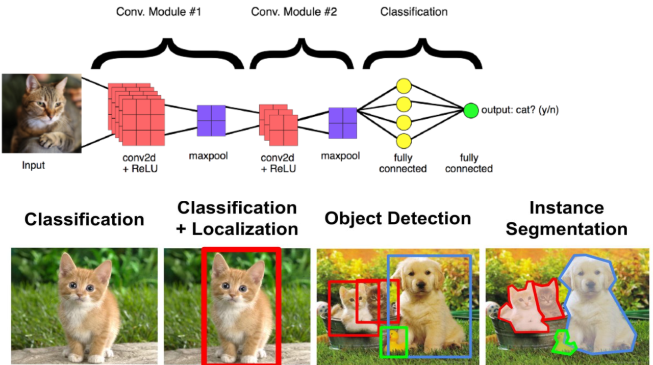 Deep learning Pengenalan Kucing Dalam Jaringan Saraf Tiruan